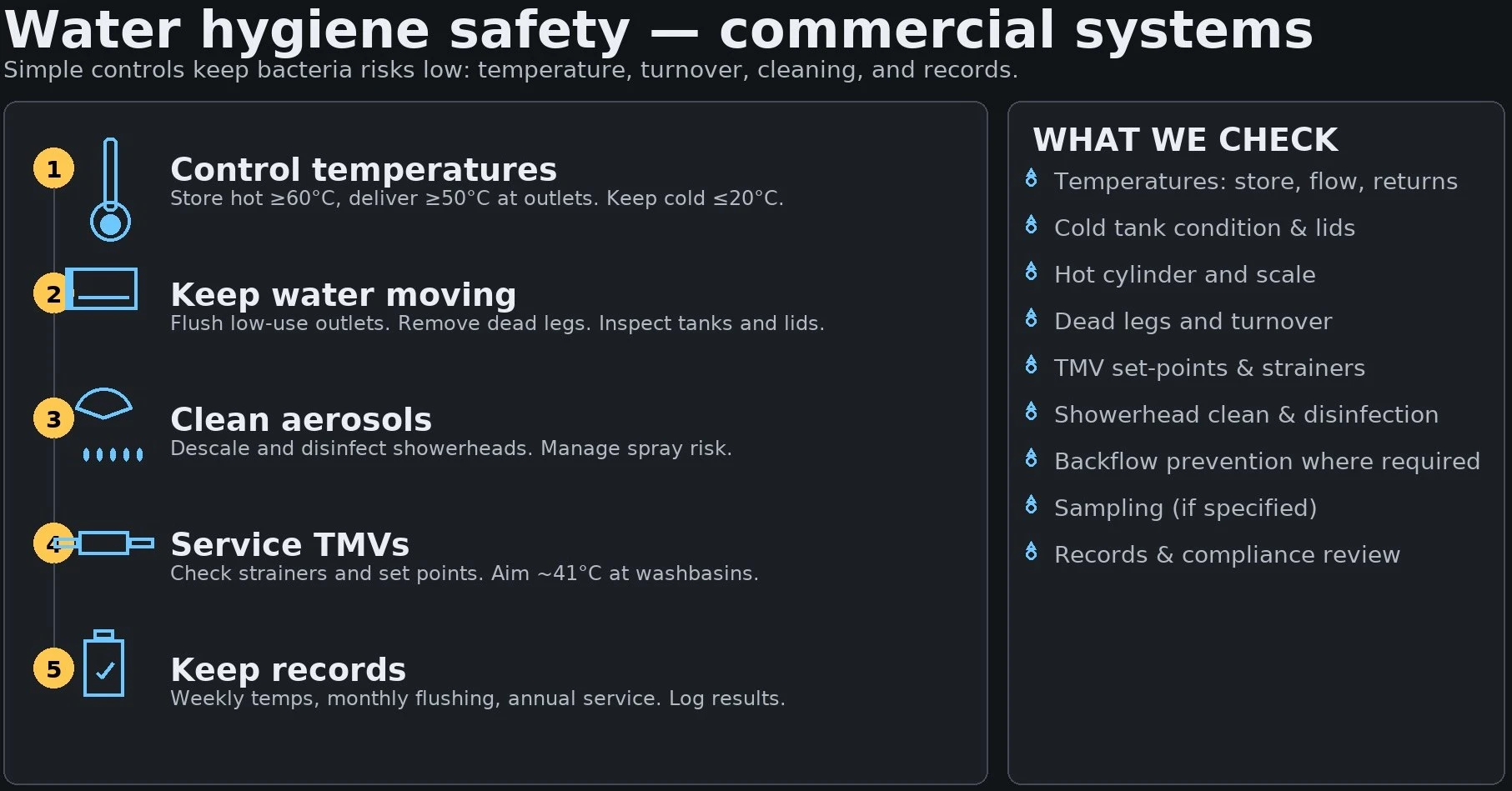 Water hygiene and legionella support